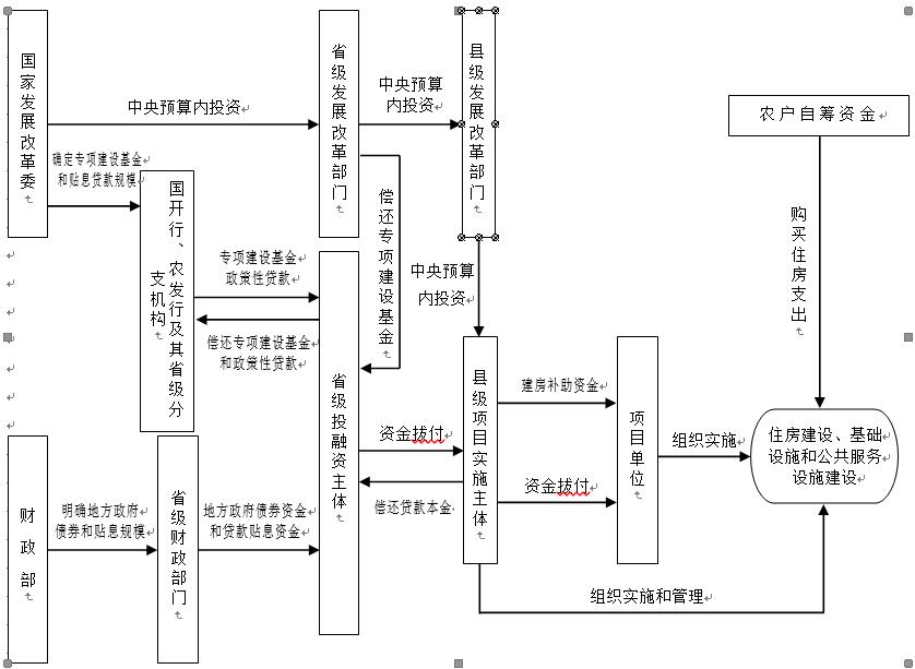 点击浏览下一页