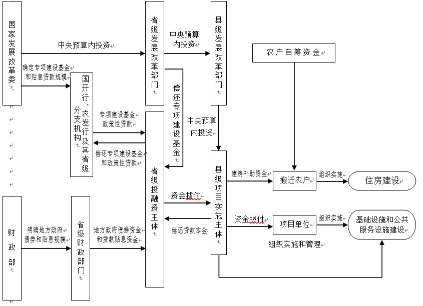点击浏览下一页
