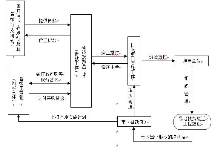 点击浏览下一页